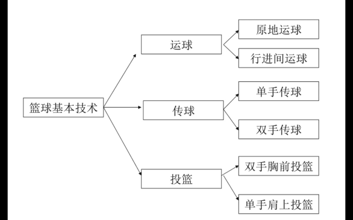利用大数据技术优化篮球团队协作训练的方法